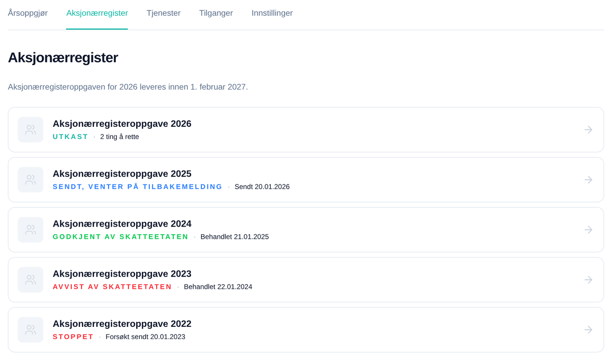 Fanen Aksjonærregister på et selskap i Talla med fem oppgaver: 2026 er utkast med 2 ting å rette, 2025 er sendt og venter på tilbakemelding, 2024 er godkjent av Skatteetaten, 2023 er avvist av Skatteetaten, og 2022 er stoppet.