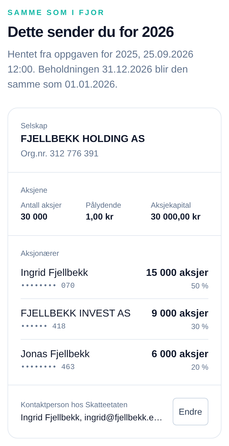 Oppsummeringen «Dette sender du for 2026» på mobil. Fjellbekk Holding AS med 30 000 aksjer à 1 krone, tre aksjonærer med antall aksjer og andel, og kontaktpersonen hos Skatteetaten.