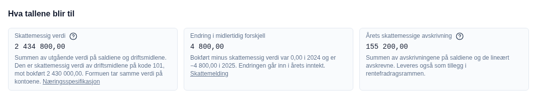 Seksjonen Hva tallene blir til i Talla med tre bokser: Skattemessig verdi 80 000, mot bokført 90 000, med lenke til Næringsspesifikasjon; Endring i midlertidig forskjell −10 000, forskjellen var 0 i 2024 og er 10 000 i 2025, med lenke til Skattemelding; og Årets skattemessige avskrivning 20 000.