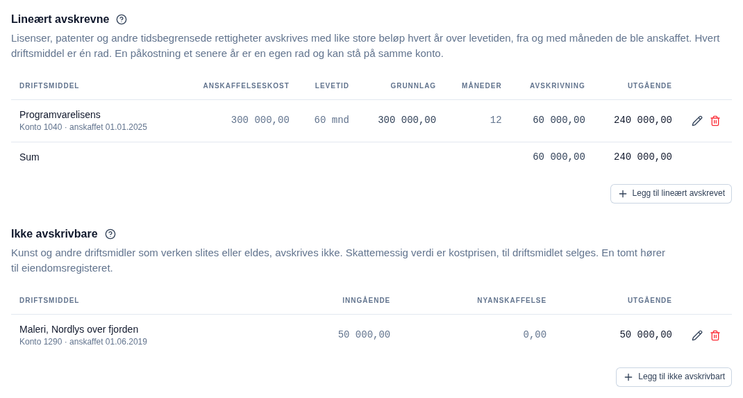 Seksjonene Lineært avskrevne og Ikke avskrivbare i Talla. Programvarelisens på konto 1040, anskaffet 01.01.2025, anskaffelseskost 300 000, levetid 60 måneder, 12 måneder i år, avskrivning 60 000 og utgående verdi 240 000. Under står Maleri på konto 1290 med nyanskaffelse 20 000 og utgående verdi 20 000, og Litografi merket Solgt med tap 15 000 til gevinst- og tapskontoen.