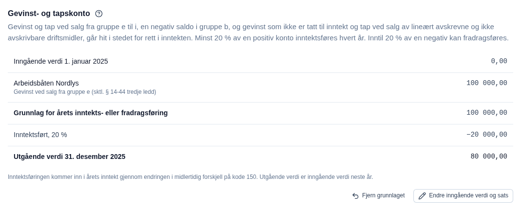 Seksjonen Gevinst- og tapskonto i Talla. Inngående verdi 1. januar 2025 er 0. MS Talla ga gevinst ved salg fra gruppe e på 100 000. Grunnlaget er 100 000, inntektsført 20 % er −20 000, og utgående verdi 31. desember 2025 er 80 000.